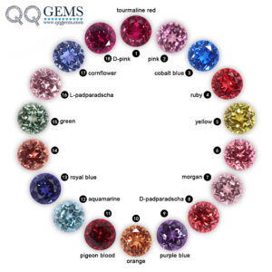 Round Natural Cut Multicolor Sapphire Cultivated Loose Gemstones Round Shape Lab Created Sapphire