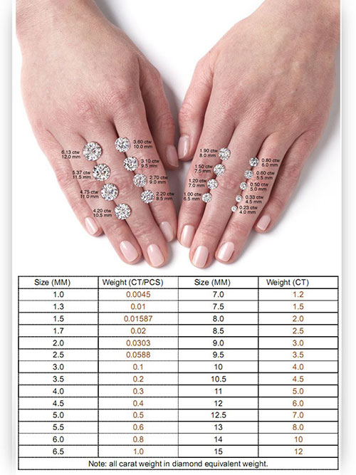 MOISSANITE DIAMOND GEMSTONE SHAPES & SIZES CHART - Image 5